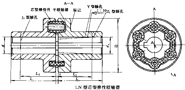 LN芯型联轴器